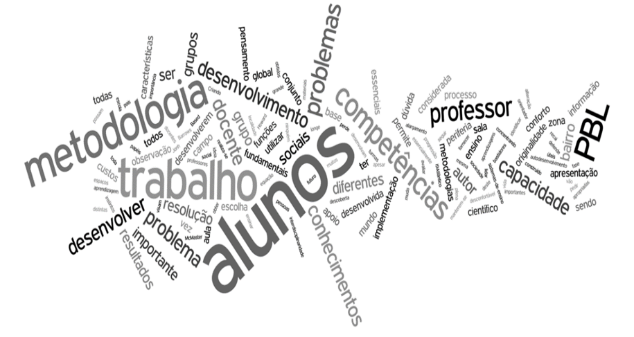 aprendizagem-baseada-em-problemas