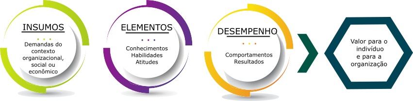 compartilhar conhecimento