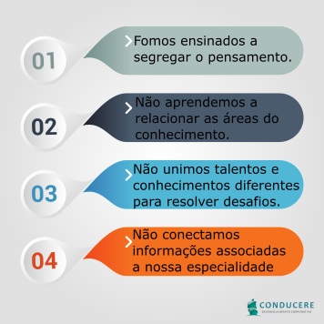 Por que não somos ensinados a ter um pensamento sistêmico? Dificuldades de ter um pensamento sistêmico