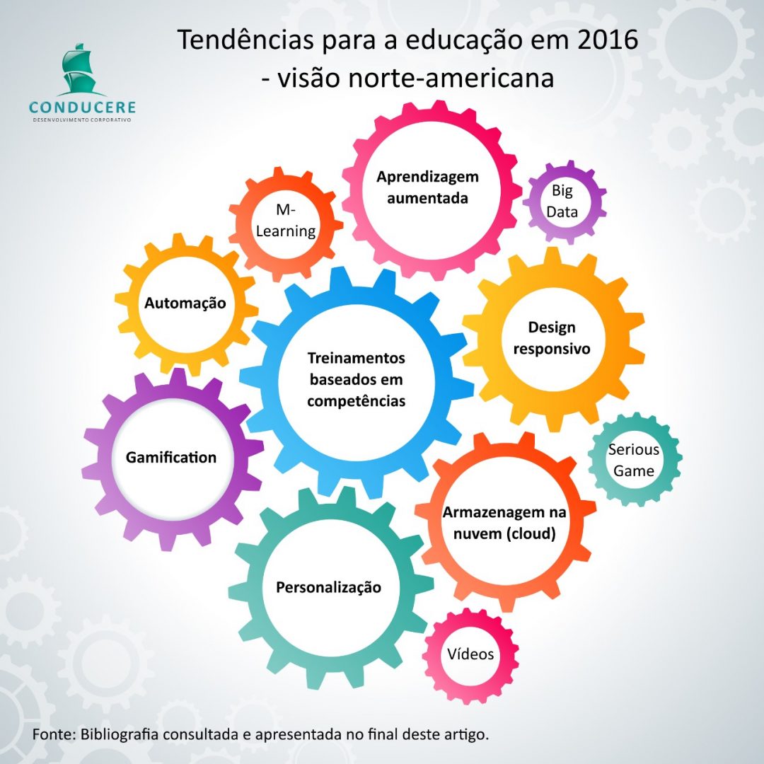 rol-de-tendencia-para-educacao-corporativa