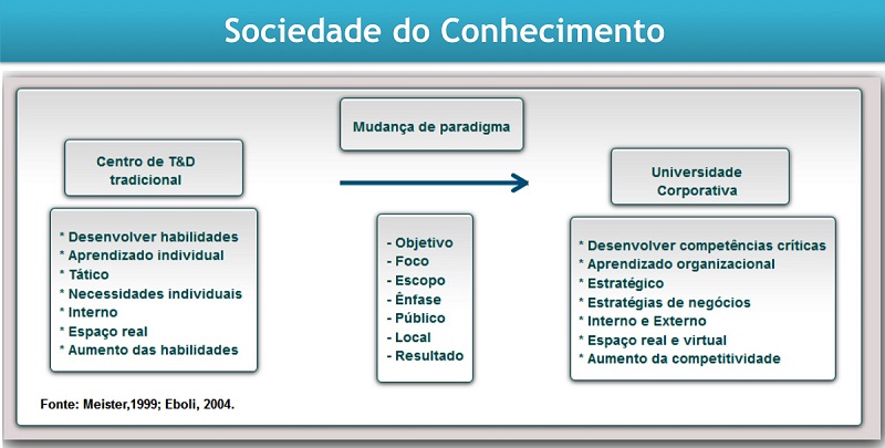 sociedade-do-conhecimento