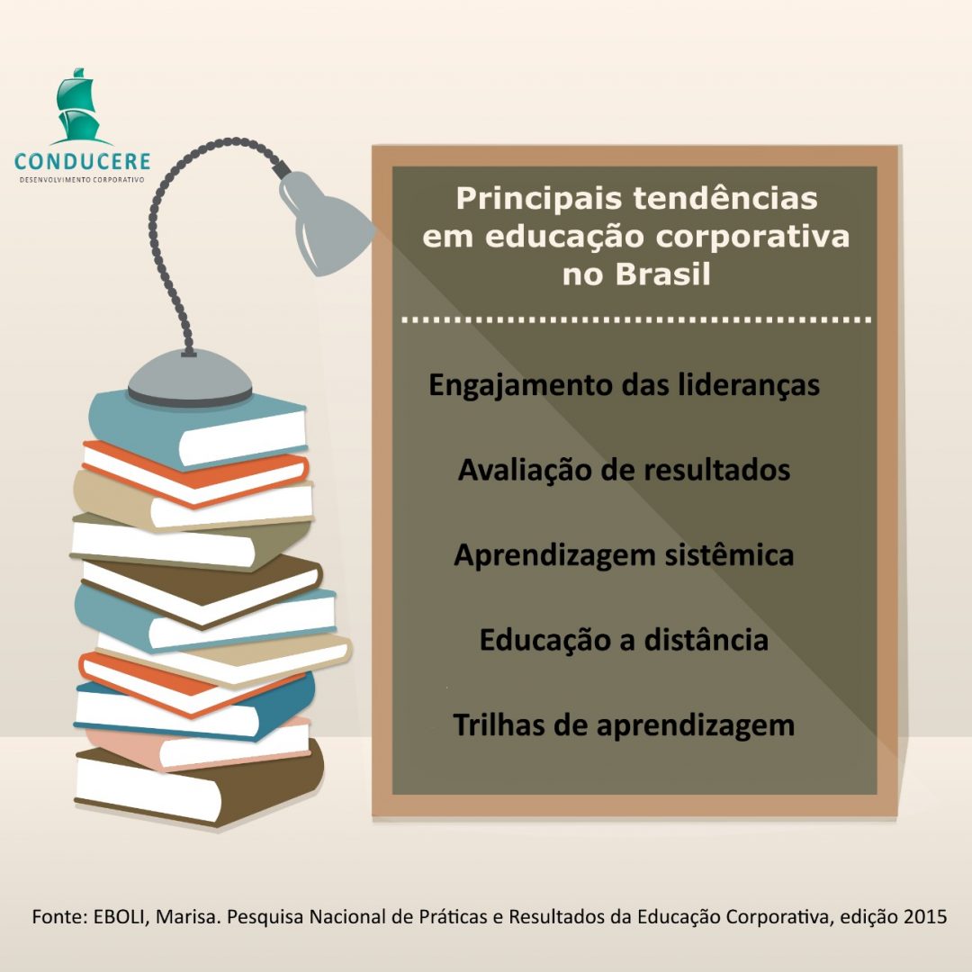 tendencia-para-educacao-corporativa-no-brasil