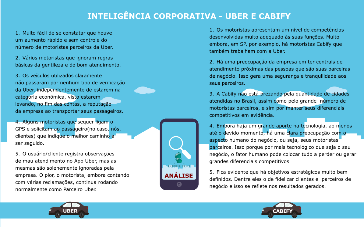 Como Uber E Cabify Aplicam A Sua Inteligência Corporativa E Geram ...