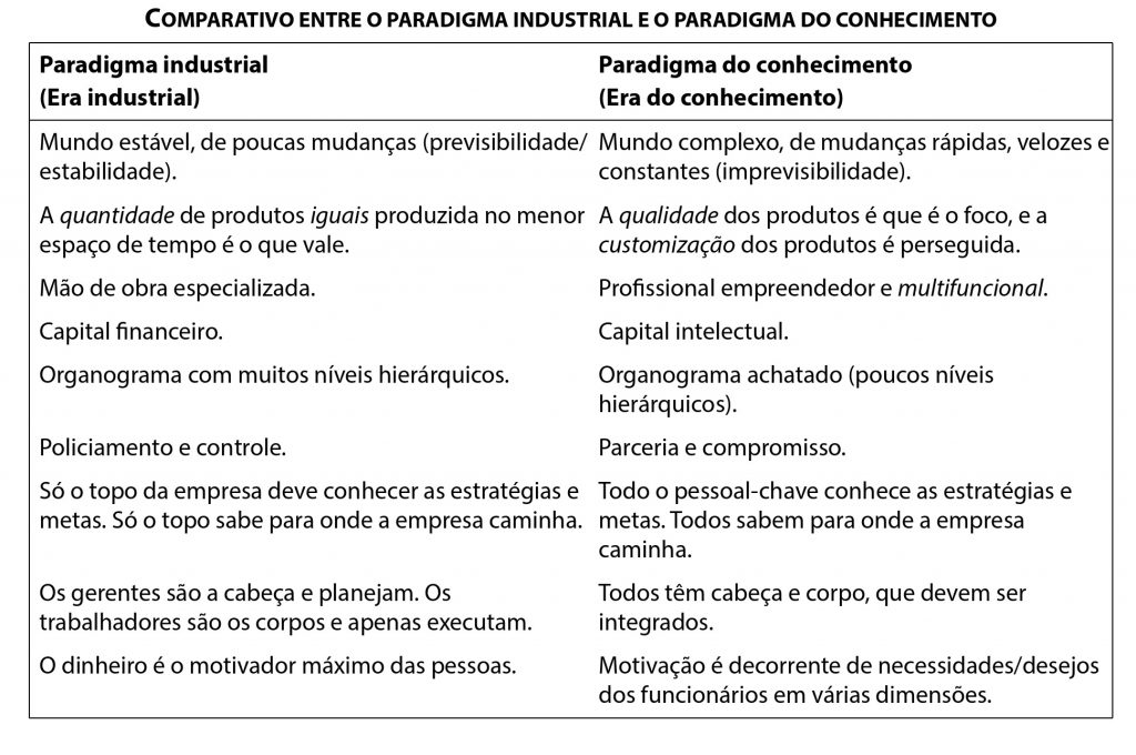 aprendizagem versus treinamento: paradigma industrial e do conhecimento