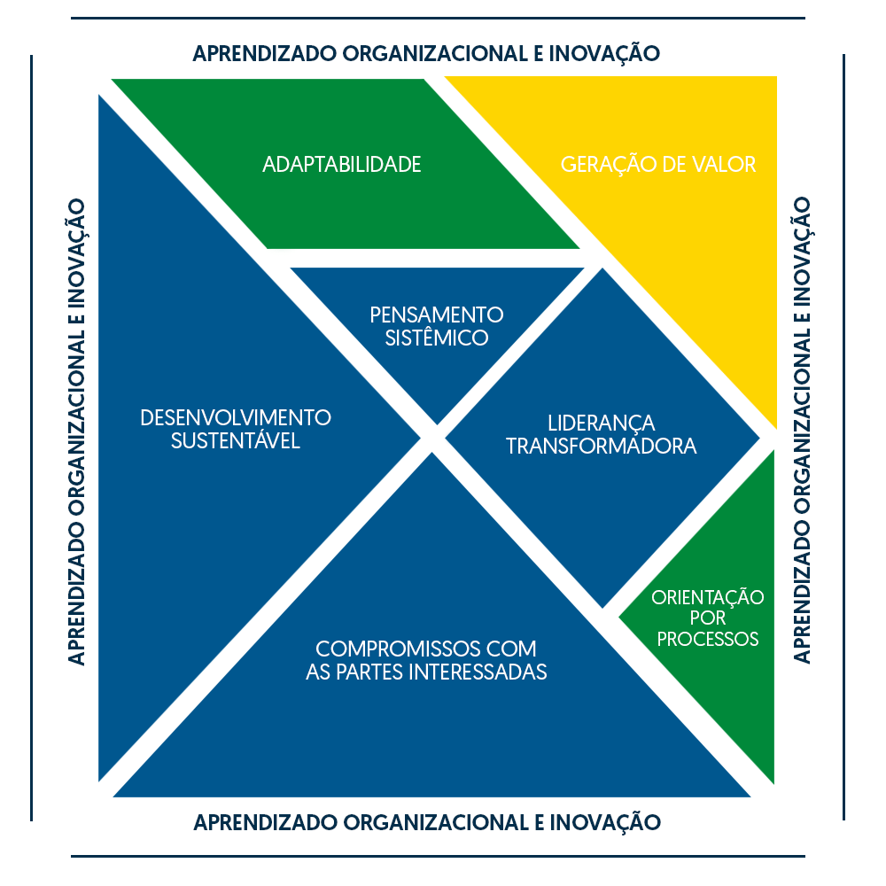 Investir hoje em aprendizagem, atendendo o MEG Investir hoje em aprendizagem, atendendo o MEG