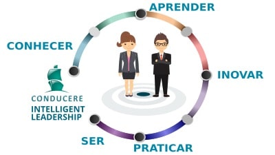 Intelligent Leadership - Programa de desevolvimento de líderes da Conducere