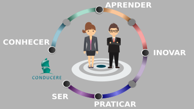 Liderança prazerosa com o Intelligent Leadership