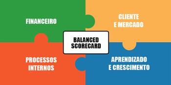 Investir em aprendizagem com o BSC Investir em aprendizagem com o BSC