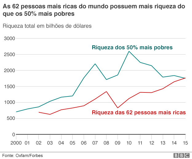 líderes humanos e inteligentes
