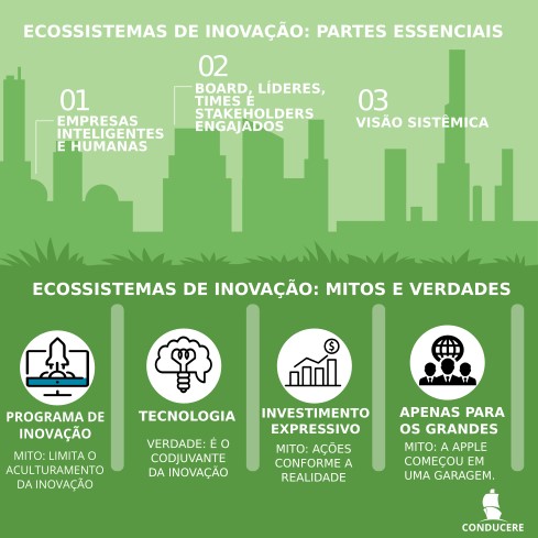 Ecossistemas de inovação pela Conducere