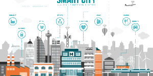 Smart cities & Healthcare: oportunidades, desafios e perspectivas para 2024