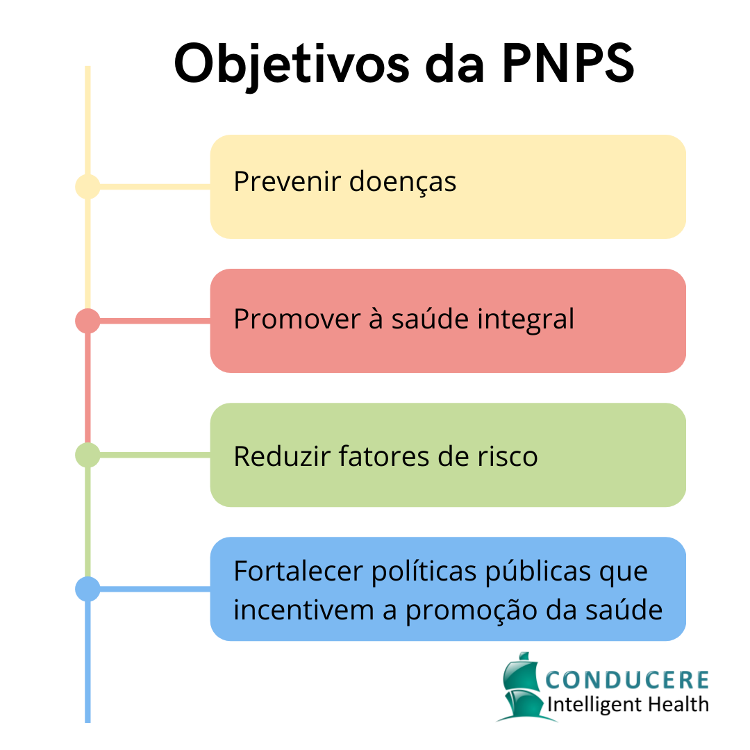 Promoção à saúde: objetivos da PNPS – Política Nacional de Promoção à saúde Promoção à saúde: objetivos da PNPS - Política Nacional de Promoção à saúde
