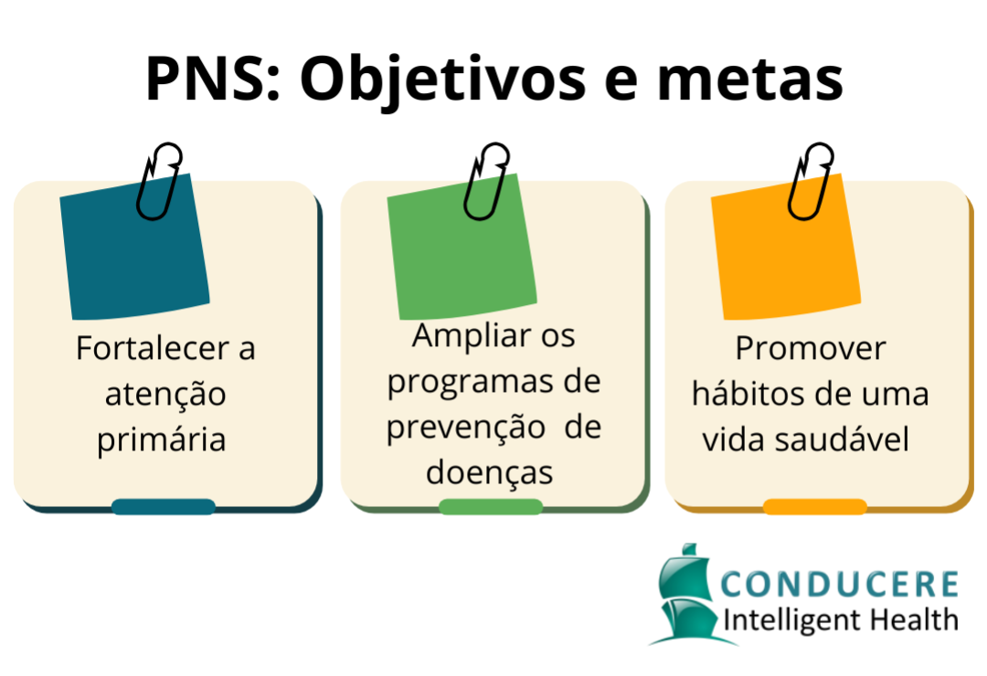 Investimentos federais no PNS para o triênio 2024-2027