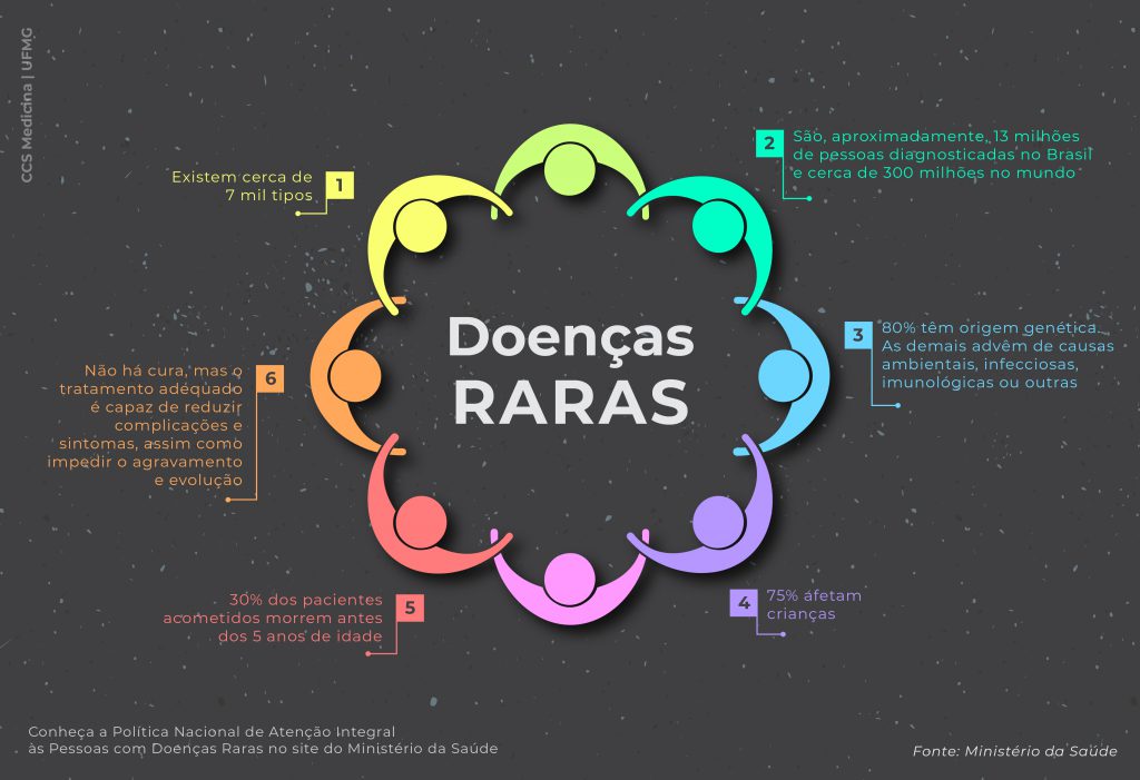 Fevereiro lilás: mês de conscientização sobre as doenças raras